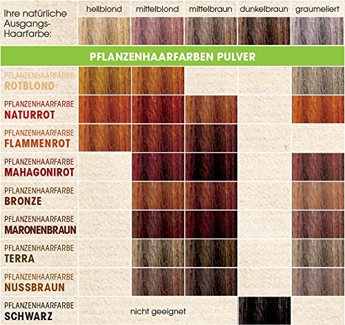 Lebensmittel | Pflanzen-Haarfarbe Mahagonirot Naturkosmetik 2024 Test Pulver SANTE